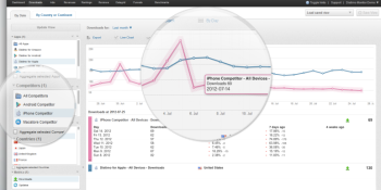 Distimo's AppIQ helps data-hungry app developers track the competition