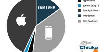 Android smartphones now have majority mobile web traffic share