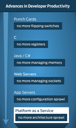 Infographic showing stages of improving developer productivity