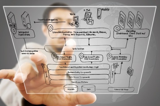 web services in the cloud