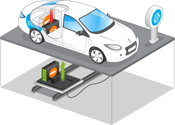 Diagram showing the battery-swapping process used by Better Place