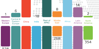 Ericsson’s massive mobile report: 6.4B global cellular plans, 75% of all new phones in Asia and Africa