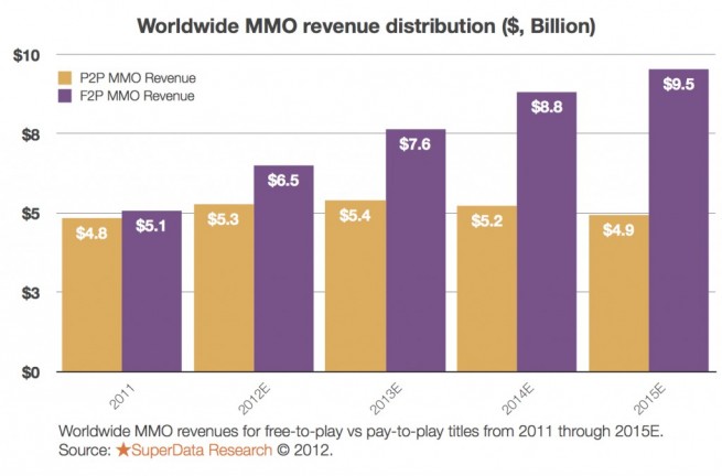 massively multiplayer online financial data