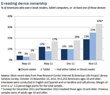 Ereading-device-ownership