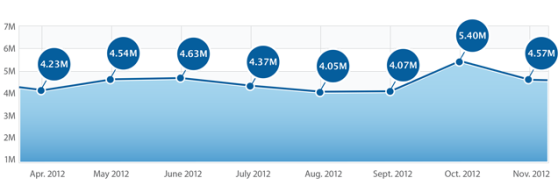 App store competitiveness index