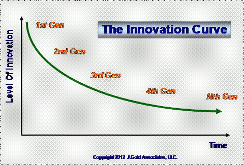 innovation curve