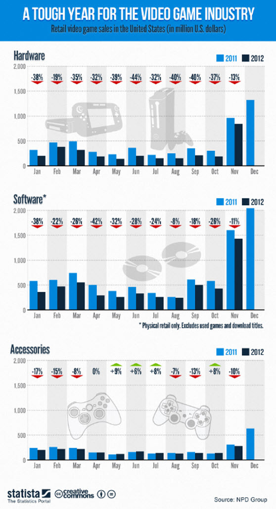 tough year for games