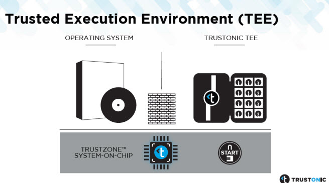 trustronic