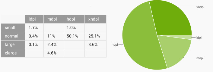 android-screen-sizes