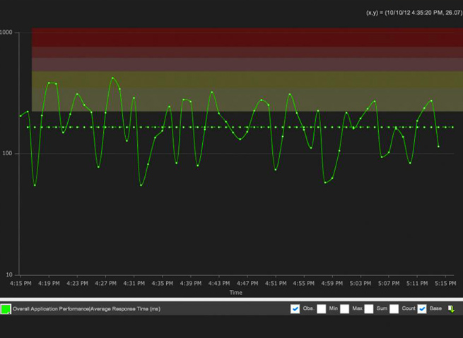 appdynamics