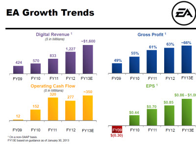 ea trend 2