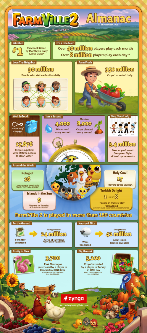 FarmVille 2 almanac