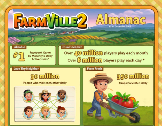 FarmVille 2 info