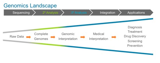 genomics-landscape