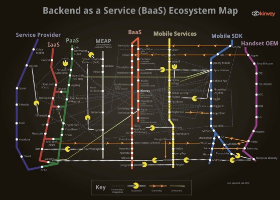 Infographic of the BaaS ecosystem (click for larger version)