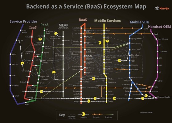 Infographic of the BaaS ecosystem (click for larger version)