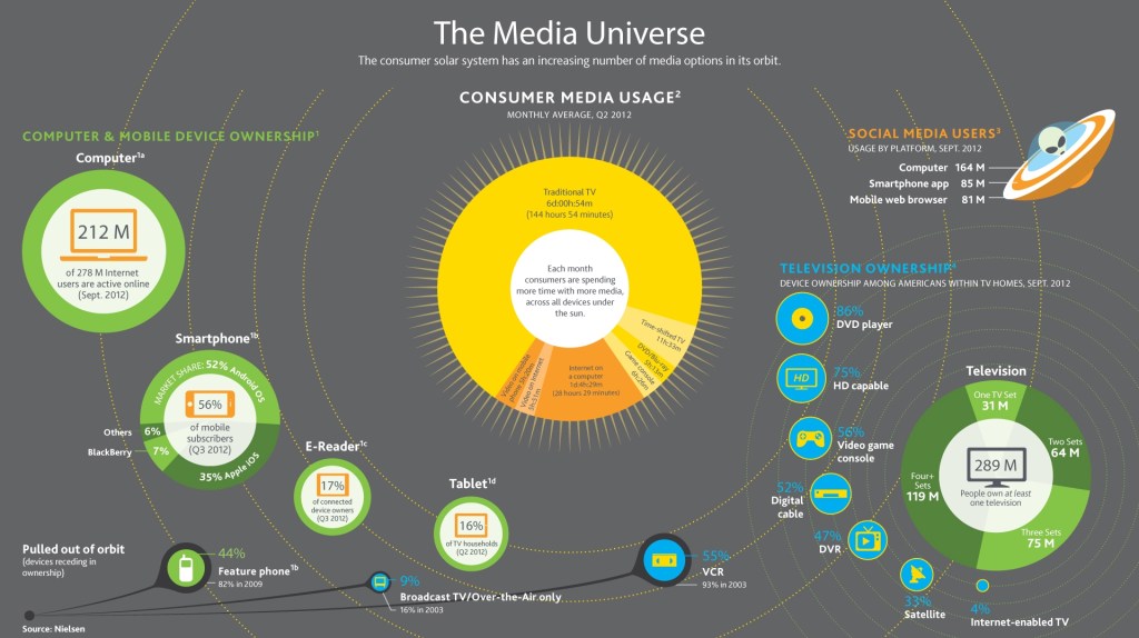 media universe CES Nielsen