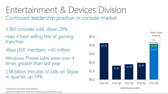 Microsoft Slides