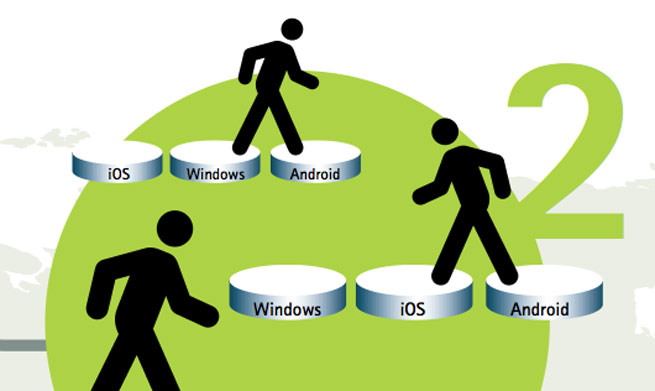 mobile-operating-systems