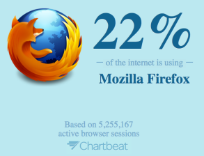 mozilla percent