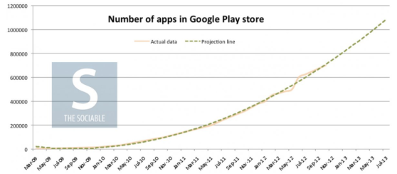 Google Play apps