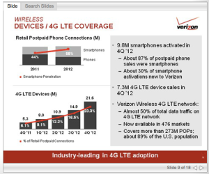 Verizon devices/4G LTE coverage