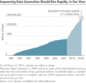 sequencing-data