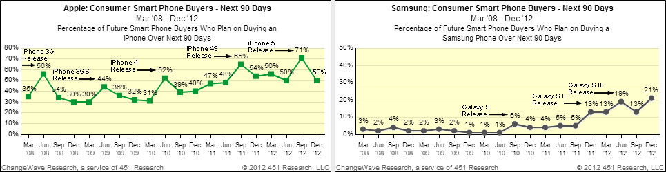 smartphone-buying-trends