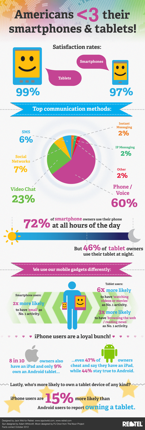 Smartphone-Tab-InfoG-MEDIUM