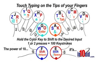 Textskin key layout