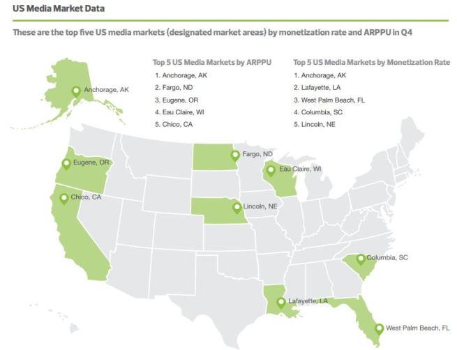 US Media Market