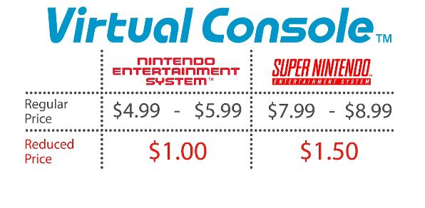 Virtual console prices