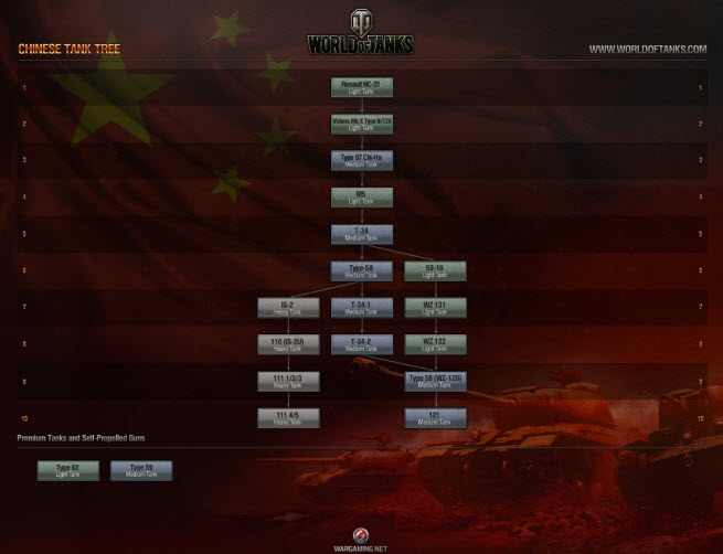 world of tanks china tech tree