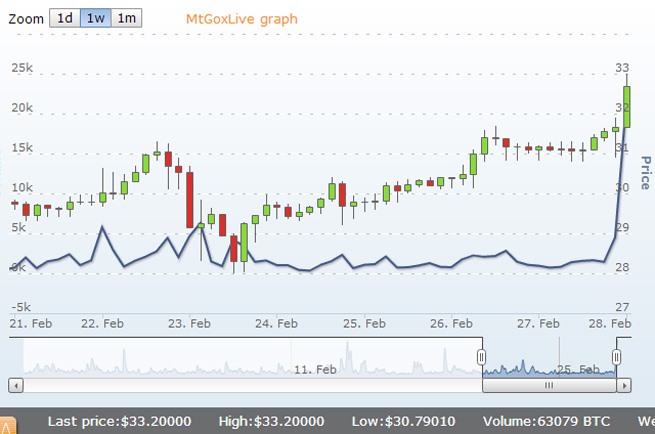 bitcoin-price-graph