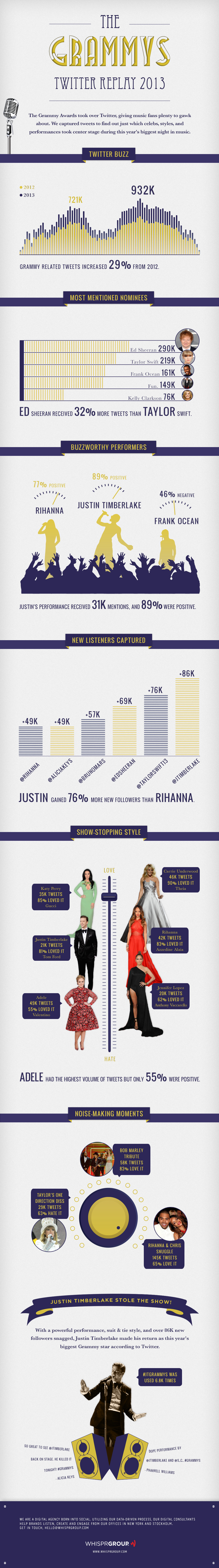 grammys infographic