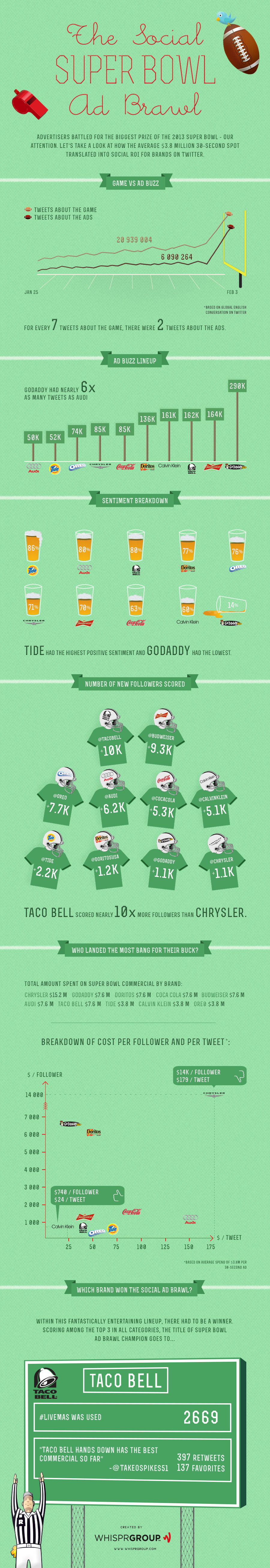 Infographic-Superbowl-1
