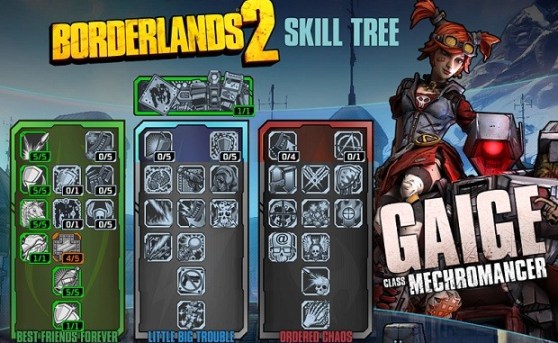 Borderlands 2 level cap increase