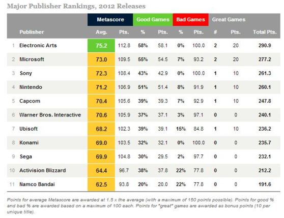 Metacritic