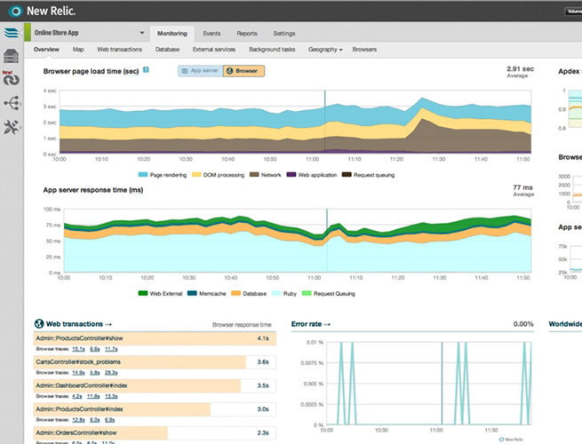 new-relic-dashboard