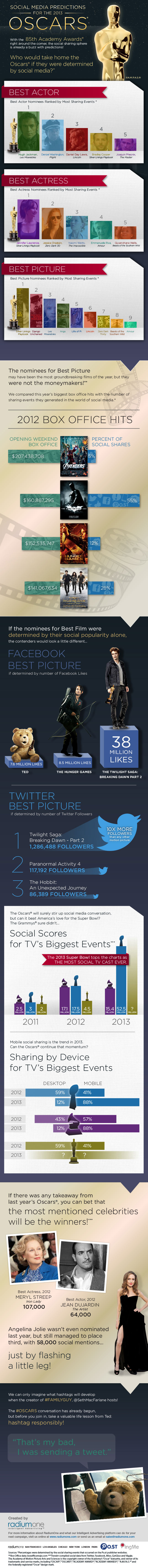 _Oscar-Infographic-Final-Digital