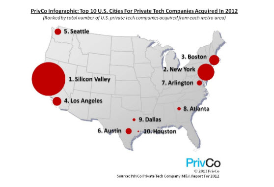 privco sv