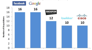Most active buyers, 2012