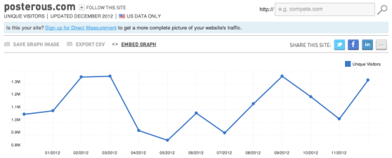 Posterous web traffic