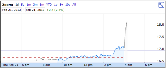 HP share price