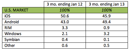 smartphone-os-market-share