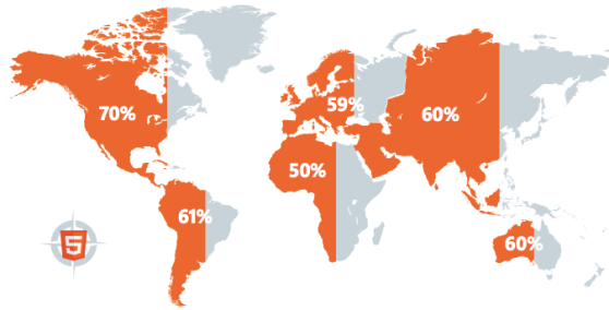 Developers who are actively using HTML5