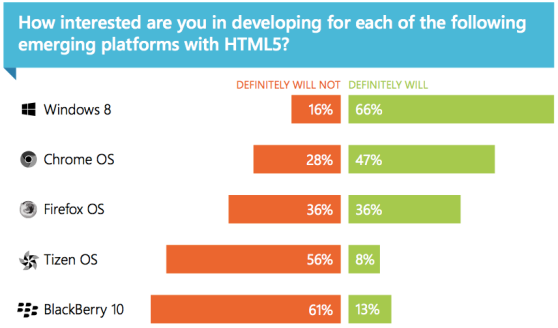 HTML5 for the desktop