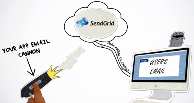 sendgrid