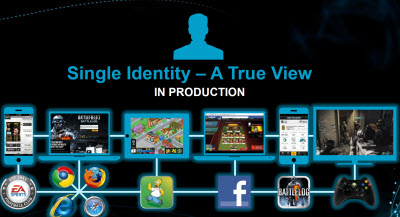 single identity 2