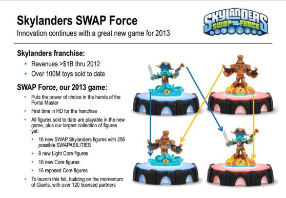 Skylanders Swap Force